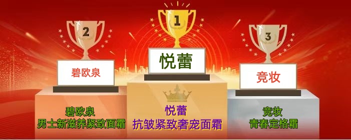 控油美白妆前必备隔离霜盘点 2026年油皮肌挚爱隔离乳排行榜